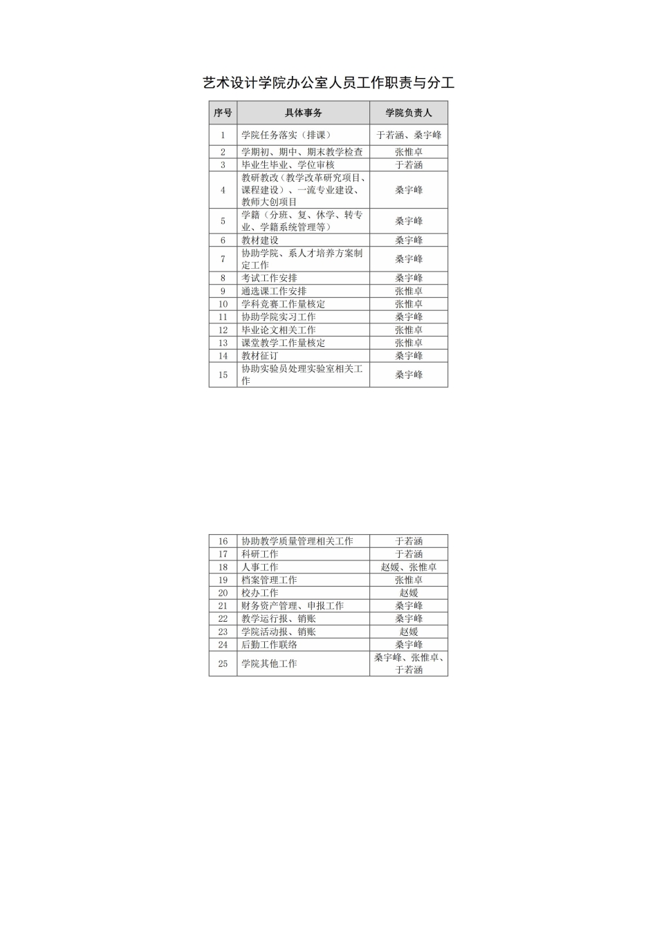 学院办公室人员岗位职责与分工(2)(1)_00.jpg